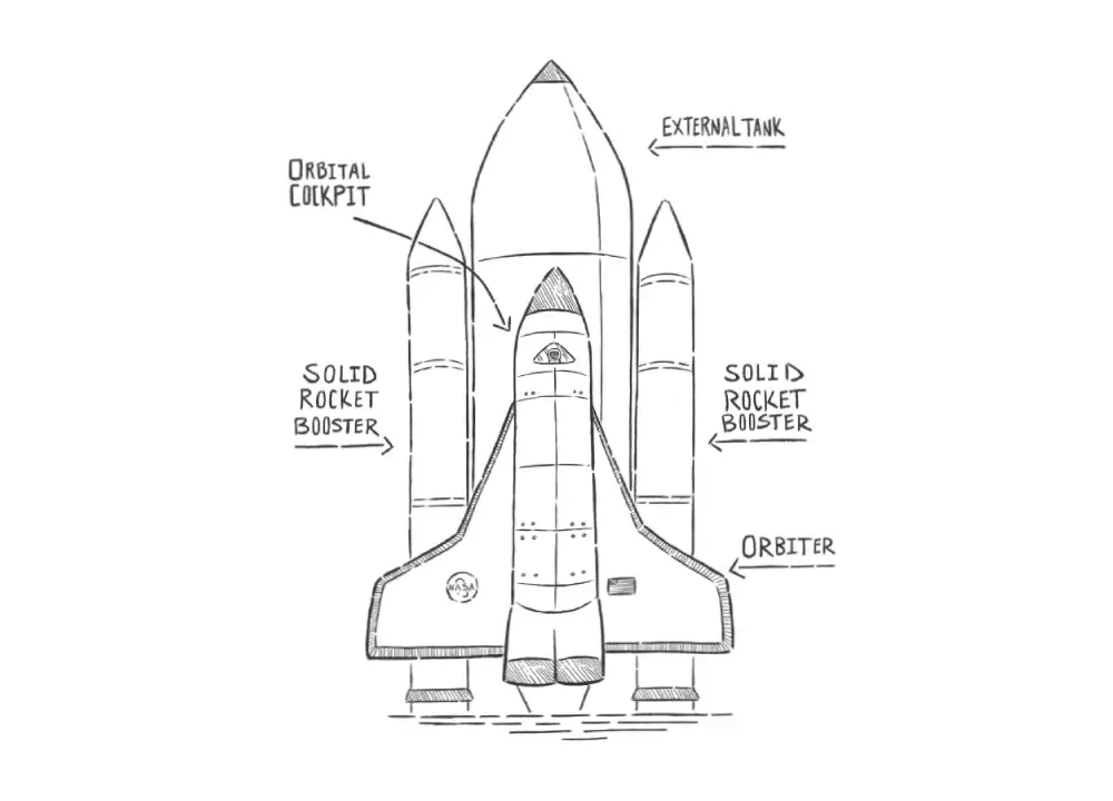 space shuttle diagram labeled
